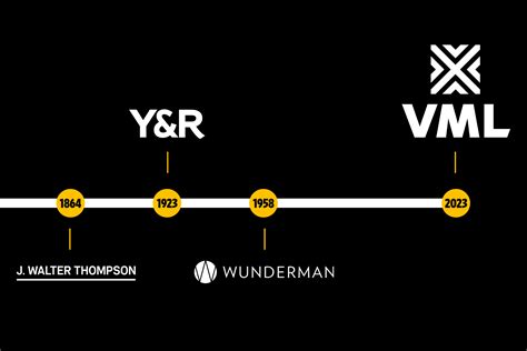 young rubicam prada|young and rubicam merger.